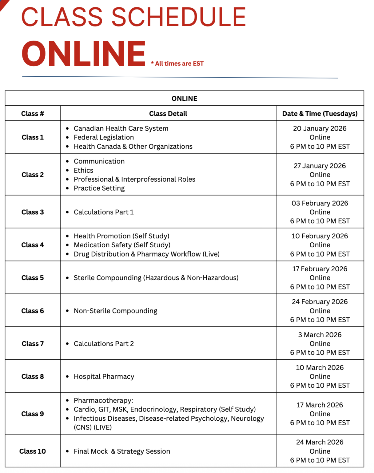 Technician MCQ Course Apr’26 Full Online Course - Image 4