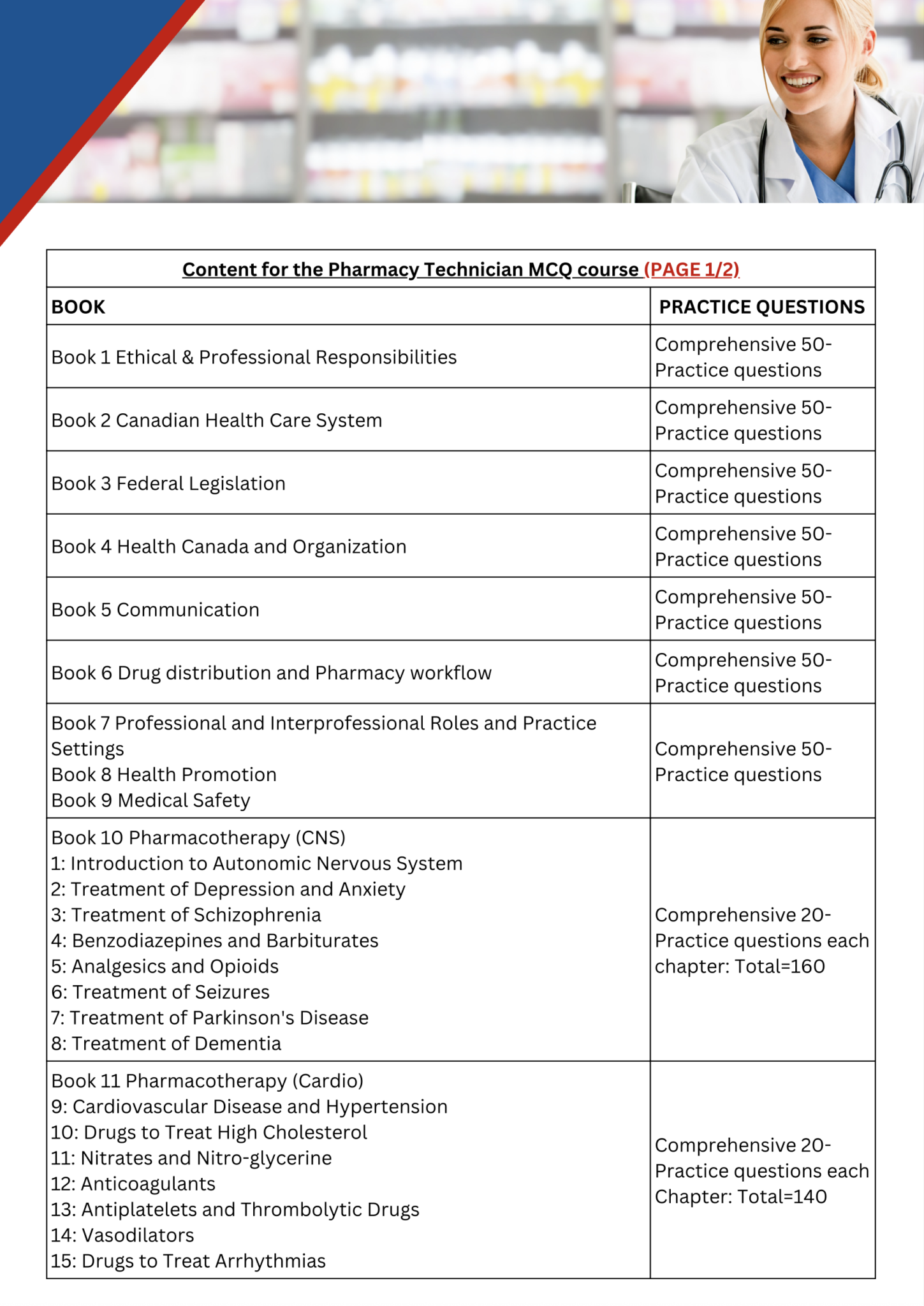 Technician MCQ Course Apr’26 Full Online Course - Image 2