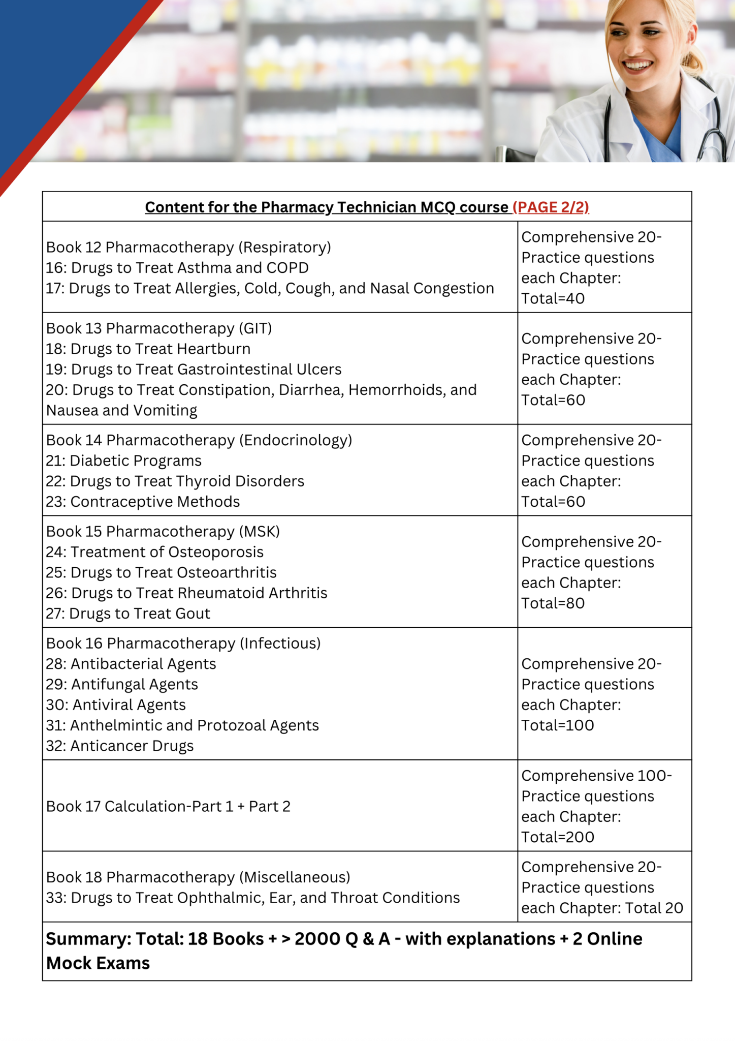 Technician MCQ Course Apr’26 Full Online Course - Image 3